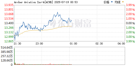 R图 ACHR_0
