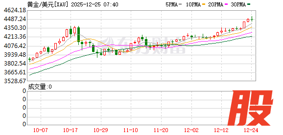 K图 XAU_0